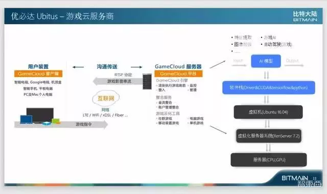 百得科技的个人主页