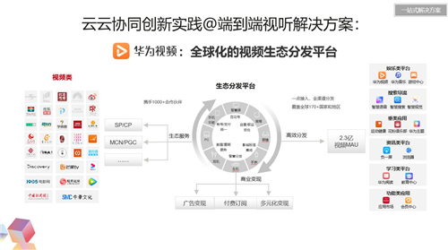 阿里云连续第五年领跑2025年中国游戏云市场份额42%、39%双第一