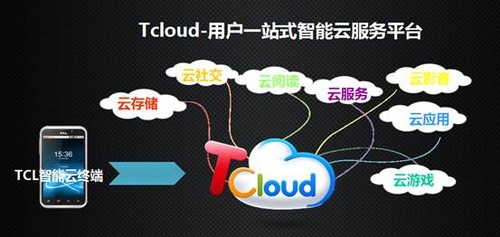 当游戏遇见 AI：为什么头部厂商都在选择阿里云