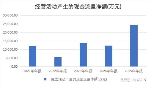 OpenClaw不仅让token脱销还带火了云计算！(图3)