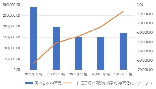 OpenClaw不仅让token脱销还带火了云计算！(图2)