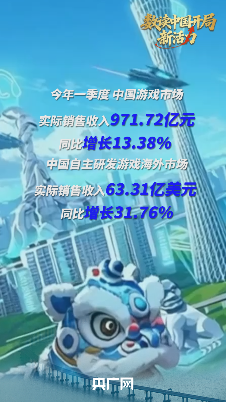 数读中国开局新活力｜一季度游戏市场收入超971亿元！“技术赋能+文化出海”助游戏产业再扩版图