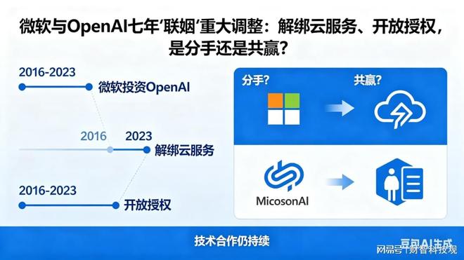 财智科技观 地产、游戏、芯片、AI 电商及直播行业要事汇总(图1)