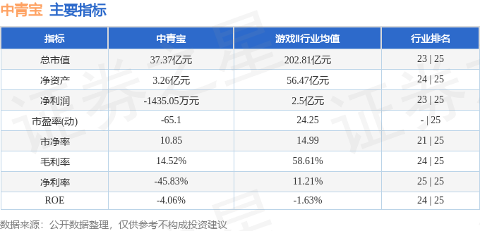 中青宝（300052）5月7日主力资金净买入999591万元(图2)