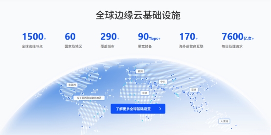 霍涛领航白山云全球化进阶携手Sparkle筑牢欧洲数字底座(图2)