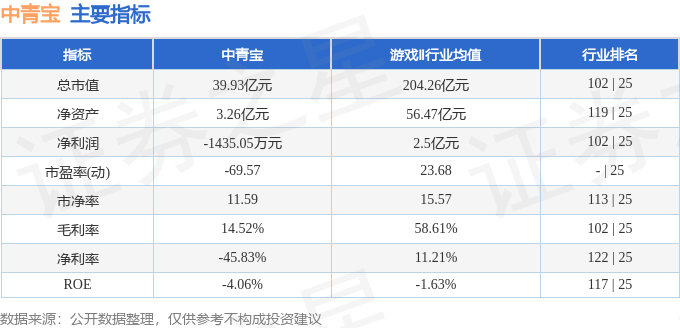 中青宝（300052）5月8日主力资金净卖出497936万元(图2)