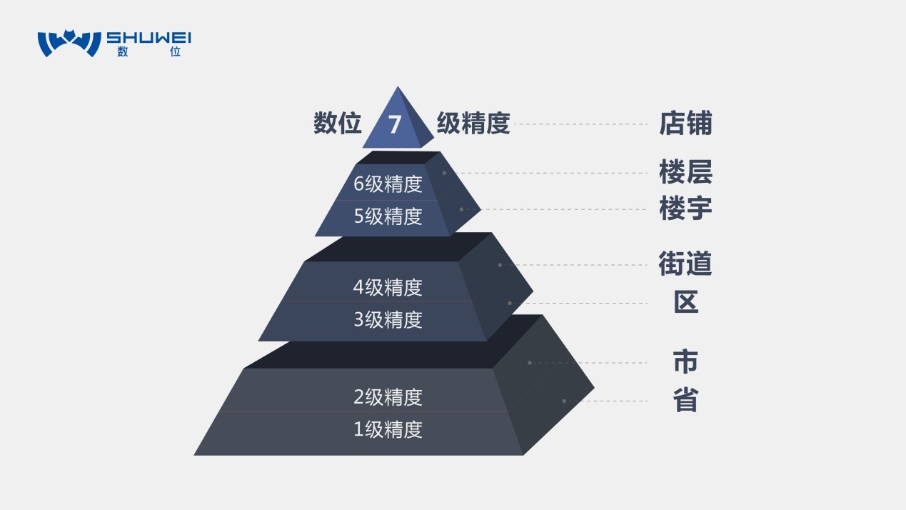 后红利时代数位「位置服务」为LBS游戏提升创新力拓展变现空间(图2)