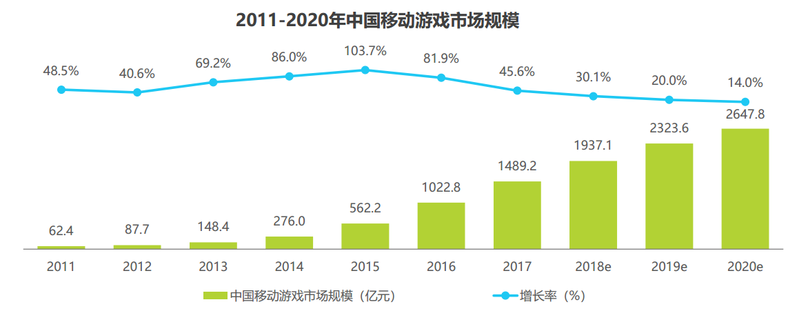 后红利时代数位「位置服务」为LBS游戏提升创新力拓展变现空间(图1)