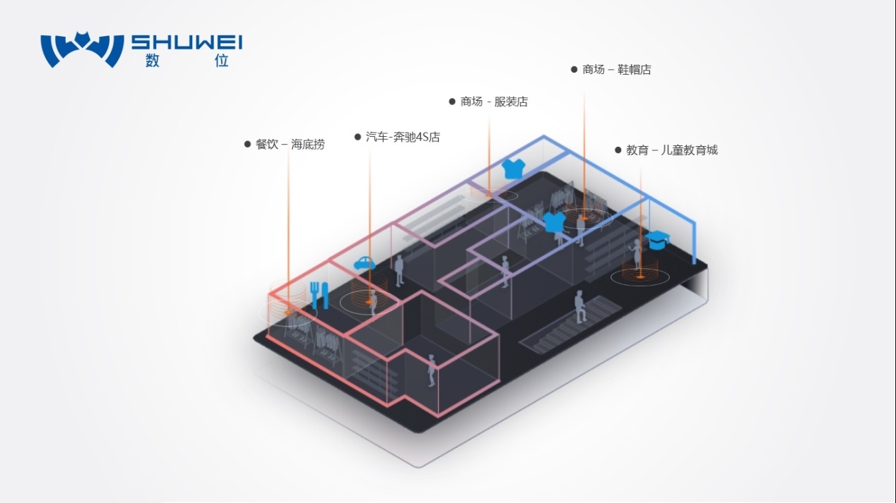 后红利时代数位「位置服务」为LBS游戏提升创新力拓展变现空间(图3)