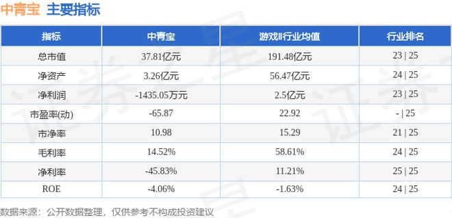中青宝（300052）5月14日主力资金净卖出574411万元(图2)