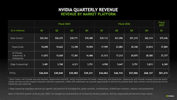 再见了！NVIDIA游戏部门从此成历史：RTX显卡营收不再单独公布(图2)