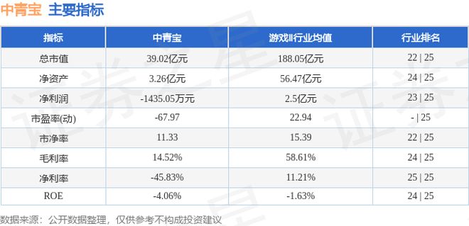 中青宝（300052）5月20日主力资金净卖出673307万元(图2)