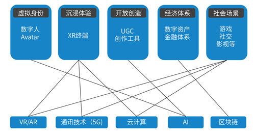 从游戏服务到电竞生态海浪山河描绘数字文娱产业新图景(图1)
