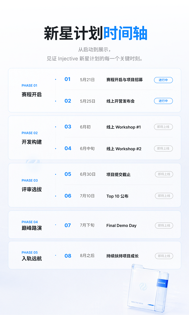 Injective联合Microsoft与Web3Labs启动“新星计划”全球招募AI创新项目
