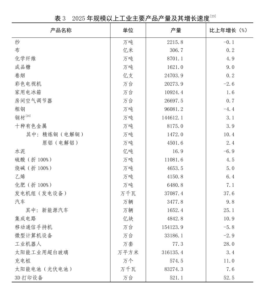 受权发布丨中华人民共和国2025年国民经济和社会发展统计公报(图10)