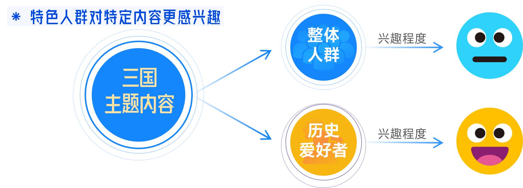 抖音「游戏特色人群」白皮书：6成流水来自老游9类“对的人”助营销效果加倍