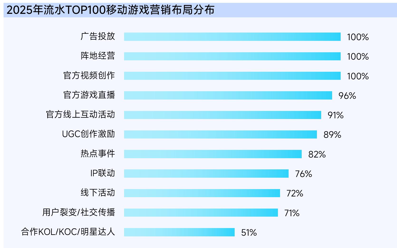抖音「游戏特色人群」白皮书：6成流水来自老游9类“对的人”助营销效果加倍(图3)