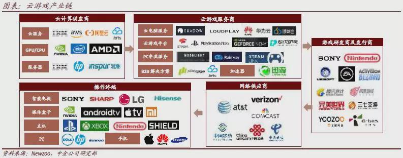 AI美股软件股解读：CSP量价齐升游戏领域Infra行情(图1)