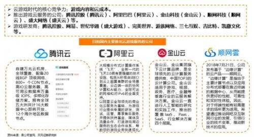 海外游戏解决方案