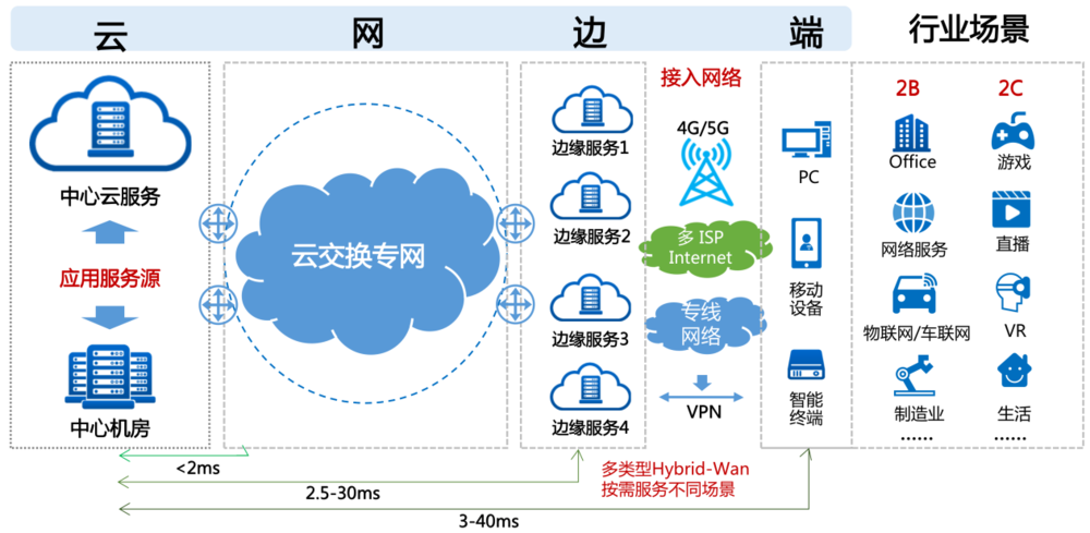算力赋能升级上海软件产业开启AI新周期